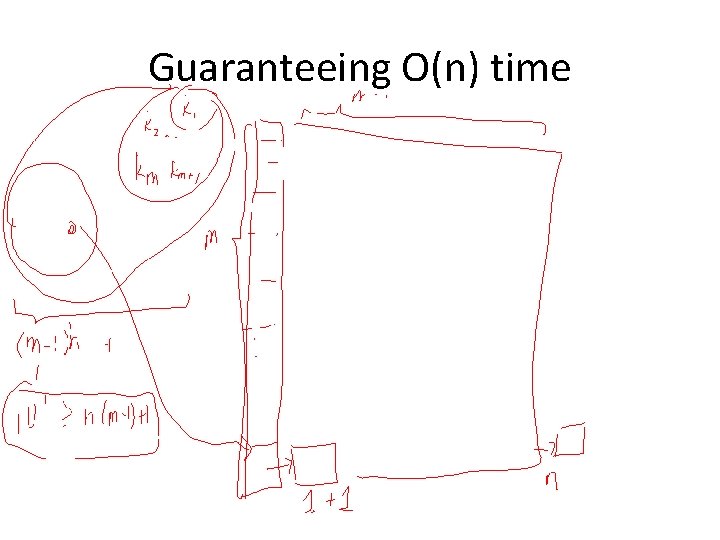 Guaranteeing O(n) time 