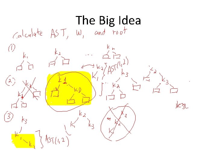 The Big Idea 