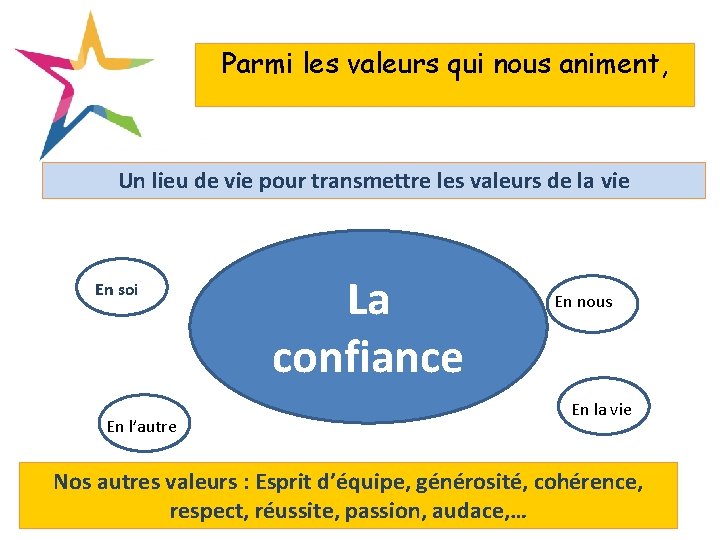 Parmi les valeurs qui nous animent, Un lieu de vie pour transmettre les valeurs