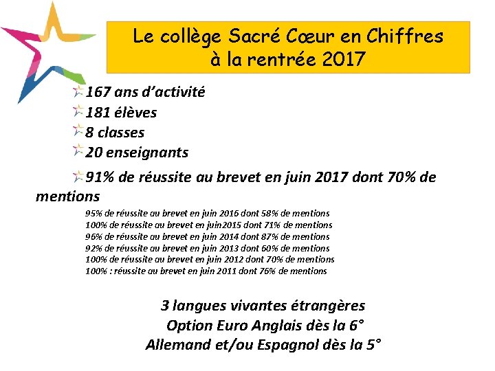 Le collège Sacré Cœur en Chiffres à la rentrée 2017 167 ans d’activité 181