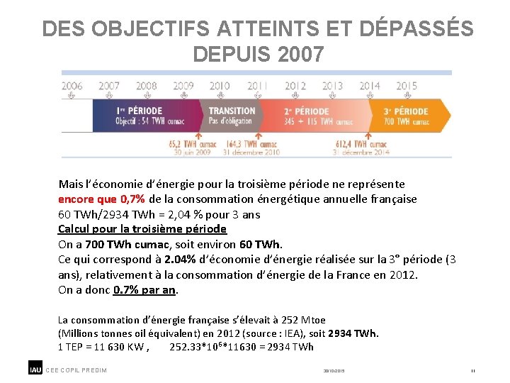 DES OBJECTIFS ATTEINTS ET DÉPASSÉS DEPUIS 2007 Mais l’économie d’énergie pour la troisième période