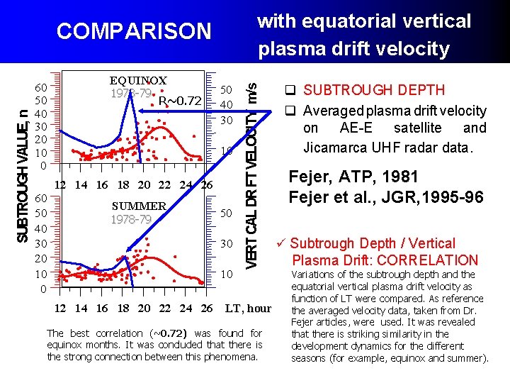 SUBTROUGH VALUE, n COMPARISON 70 60 50 40 30 20 10 0 EQUINOX 1978 SUBTROUGH VALUE, n COMPARISON 70 60 50 40 30 20 10 0 EQUINOX 1978