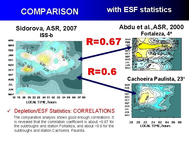 COMPARISON with ESF statistics Abdu et al. , ASR, 2000 Sidorova, ASR, 2007 ISS-b COMPARISON with ESF statistics Abdu et al. , ASR, 2000 Sidorova, ASR, 2007 ISS-b