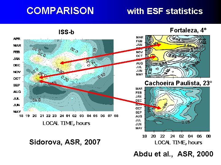 COMPARISON with ESF statistics Fortaleza, 4 ISS-b Cachoeira Paulista, 23 LOCAL TIME, hours Sidorova, COMPARISON with ESF statistics Fortaleza, 4 ISS-b Cachoeira Paulista, 23 LOCAL TIME, hours Sidorova,