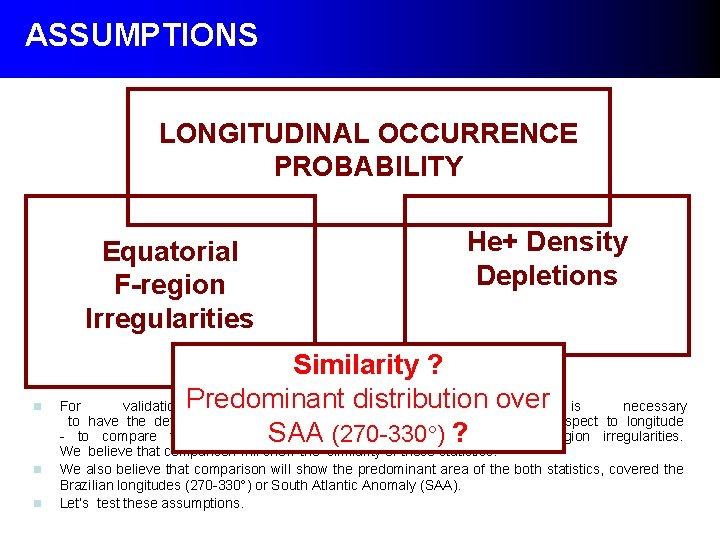 ASSUMPTIONS LONGITUDINAL OCCURRENCE PROBABILITY Equatorial F-region Irregularities n He+ Density Depletions Similarity ? distribution ASSUMPTIONS LONGITUDINAL OCCURRENCE PROBABILITY Equatorial F-region Irregularities n He+ Density Depletions Similarity ? distribution