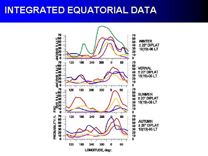 INTEGRATED EQUATORIAL DATA INTEGRATED EQUATORIAL DATA