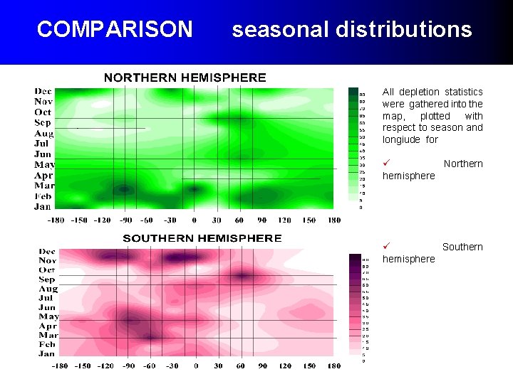COMPARISON seasonal distributions All depletion statistics were gathered into the map, plotted with respect COMPARISON seasonal distributions All depletion statistics were gathered into the map, plotted with respect