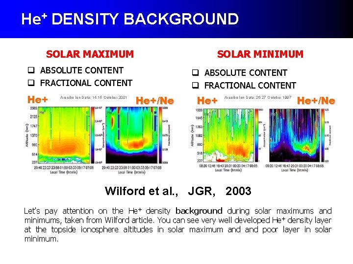 He+ DENSITY BACKGROUND SOLAR MAXIMUM SOLAR MINIMUM q ABSOLUTE CONTENT q FRACTIONAL CONTENT He+ He+ DENSITY BACKGROUND SOLAR MAXIMUM SOLAR MINIMUM q ABSOLUTE CONTENT q FRACTIONAL CONTENT He+