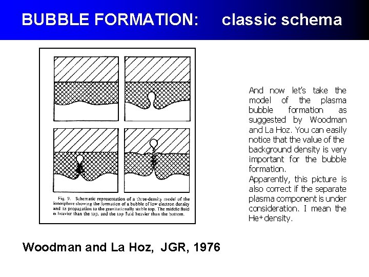 BUBBLE FORMATION: classic schema And now let’s take the model of the plasma bubble BUBBLE FORMATION: classic schema And now let’s take the model of the plasma bubble