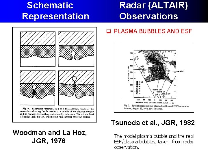 Schematic Representation Radar (ALTAIR) Observations q PLASMA BUBBLES AND ESF Tsunoda et al. , Schematic Representation Radar (ALTAIR) Observations q PLASMA BUBBLES AND ESF Tsunoda et al. ,
