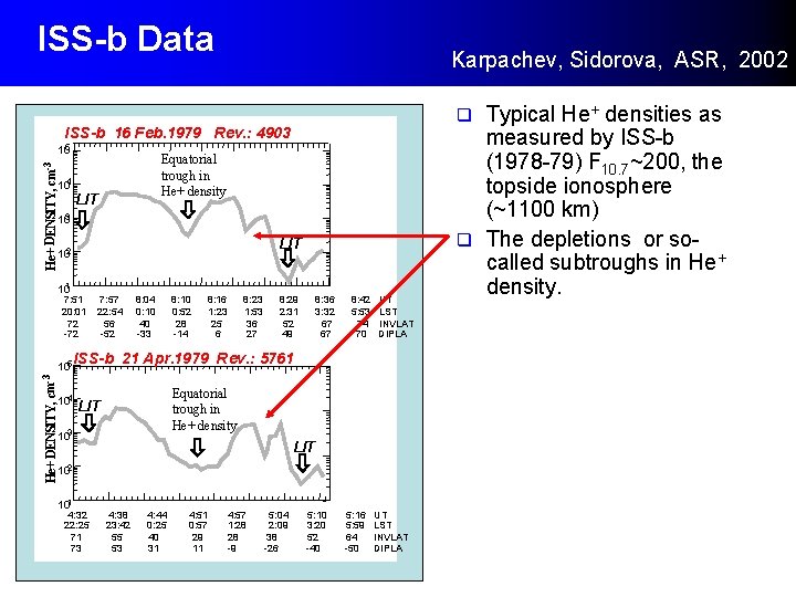 ISS-b Data Karpachev, Sidorova, ASR, 2002 ISS-b 16 Feb. 1979 Rev. : 4903 He+ ISS-b Data Karpachev, Sidorova, ASR, 2002 ISS-b 16 Feb. 1979 Rev. : 4903 He+