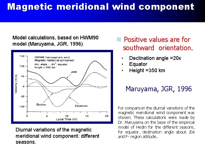 Magnetic meridional wind component Model calculations, based on HWM 90 model (Maruyama, JGR, 1996) Magnetic meridional wind component Model calculations, based on HWM 90 model (Maruyama, JGR, 1996)