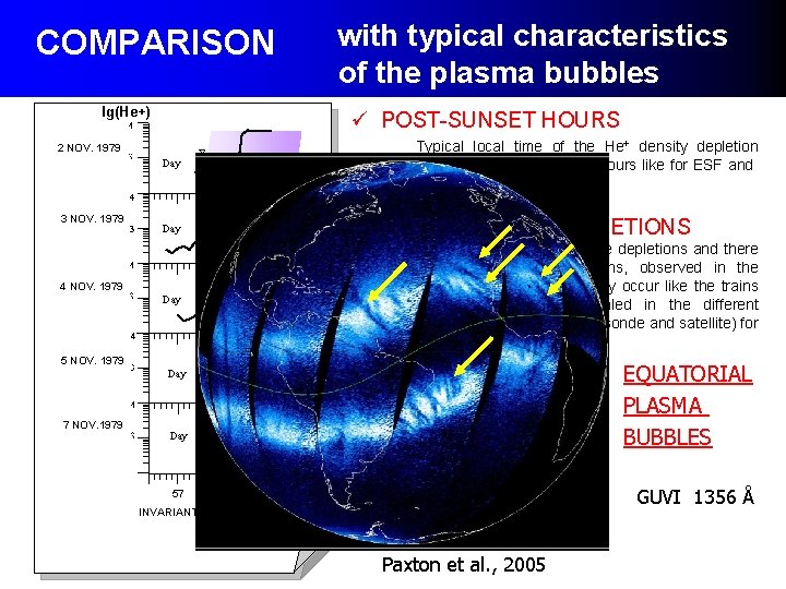 COMPARISON lg(He+) with typical characteristics of the plasma bubbles ü POST-SUNSET HOURS 2 NOV. COMPARISON lg(He+) with typical characteristics of the plasma bubbles ü POST-SUNSET HOURS 2 NOV.