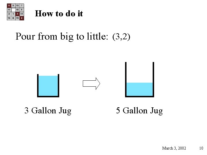 How to do it Pour from big to little: (3, 2) 3 Gallon Jug