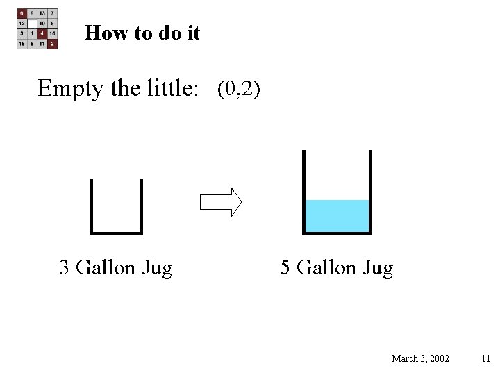 How to do it Empty the little: (0, 2) 3 Gallon Jug 5 Gallon