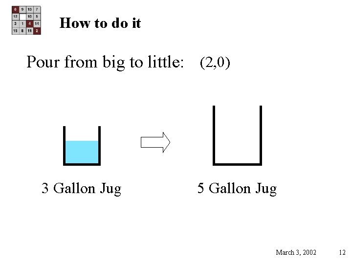 How to do it Pour from big to little: (2, 0) 3 Gallon Jug