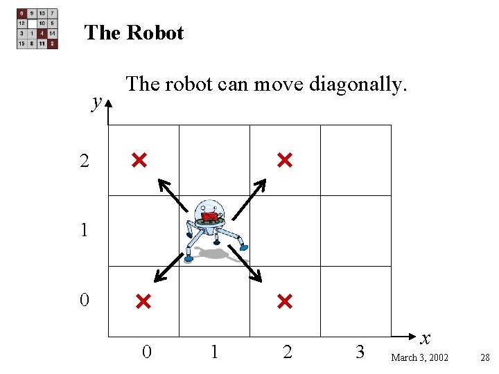 The Robot y The robot can move diagonally. 2 1 0 0 1 2