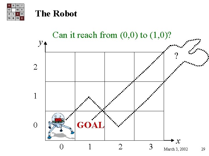 The Robot y Can it reach from (0, 0) to (1, 0)? ? 2