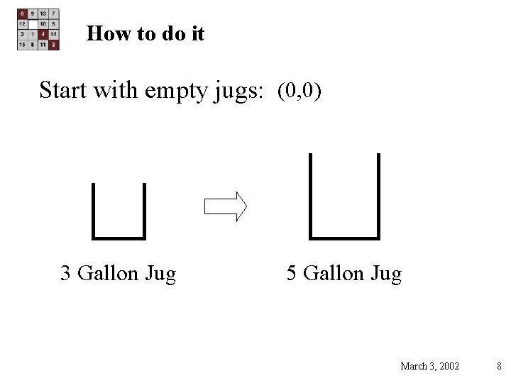 How to do it Start with empty jugs: (0, 0) 3 Gallon Jug 5