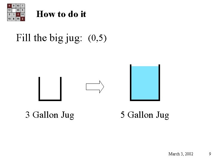 How to do it Fill the big jug: (0, 5) 3 Gallon Jug 5