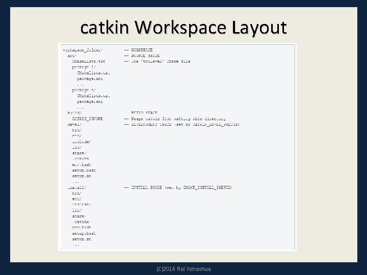 catkin Workspace Layout (C)2014 Roi Yehoshua 