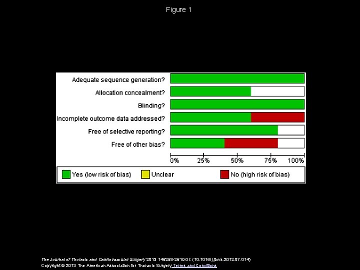 Figure 1 The Journal of Thoracic and Cardiovascular Surgery 2013 146255 -261 DOI: (10.