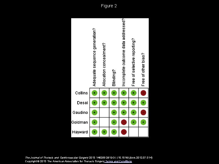 Figure 2 The Journal of Thoracic and Cardiovascular Surgery 2013 146255 -261 DOI: (10.