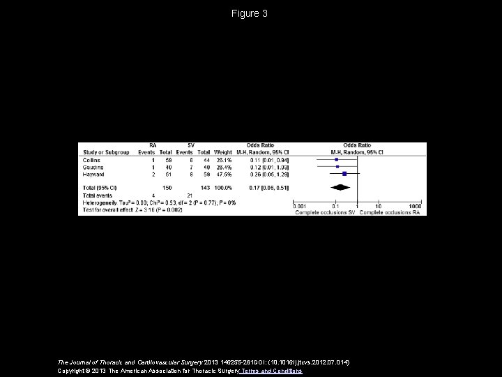 Figure 3 The Journal of Thoracic and Cardiovascular Surgery 2013 146255 -261 DOI: (10.