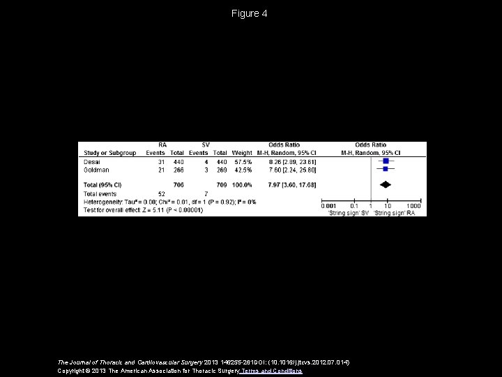 Figure 4 The Journal of Thoracic and Cardiovascular Surgery 2013 146255 -261 DOI: (10.