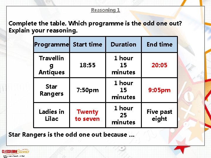 Reasoning 1 Complete the table. Which programme is the odd one out? Explain your