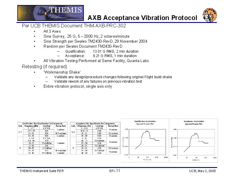 AXB Acceptance Vibration Protocol Per UCB THEMIS Document THM-AXB-PRC-302 • • • All 3