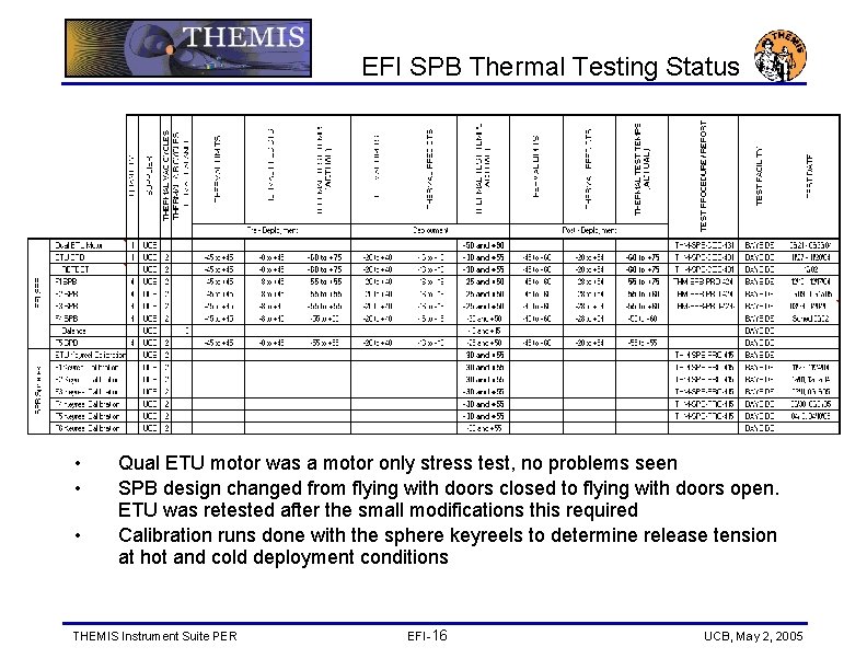 EFI SPB Thermal Testing Status • • • Qual ETU motor was a motor