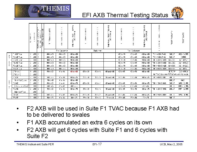 EFI AXB Thermal Testing Status • • • F 2 AXB will be used