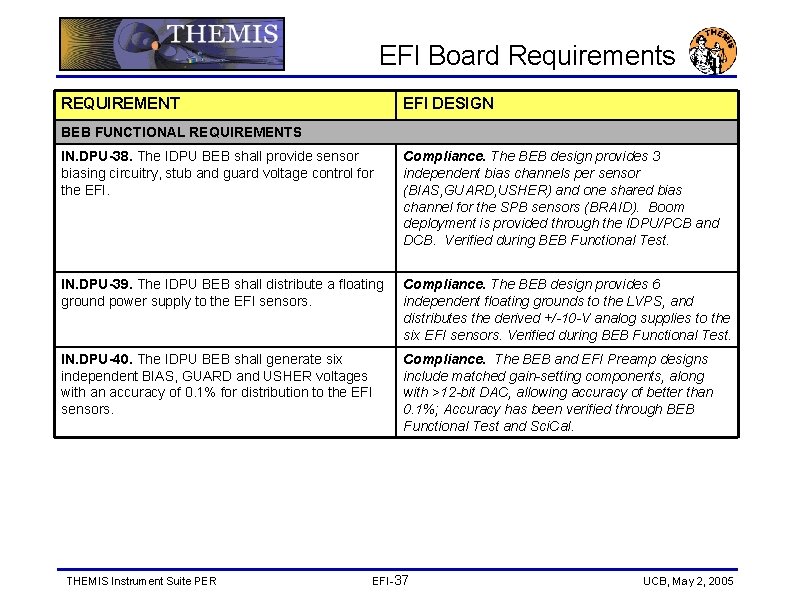 EFI Board Requirements REQUIREMENT EFI DESIGN BEB FUNCTIONAL REQUIREMENTS IN. DPU-38. The IDPU BEB