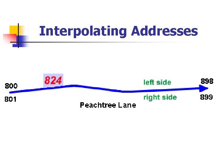 Interpolating Addresses 