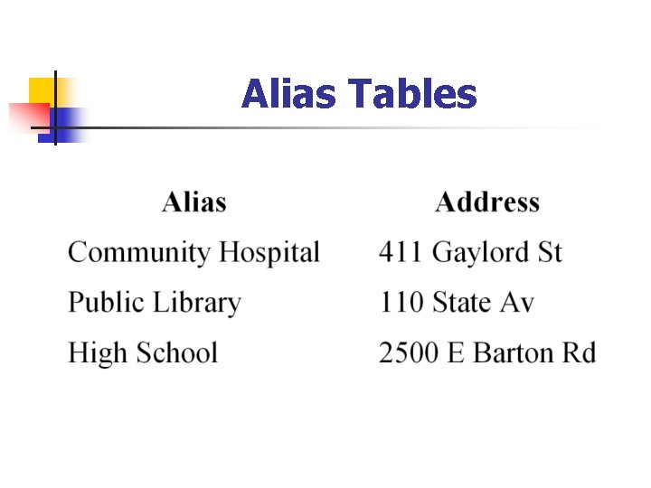 Alias Tables 