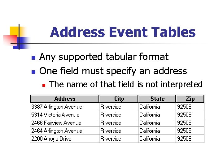 Address Event Tables n n Any supported tabular format One field must specify an