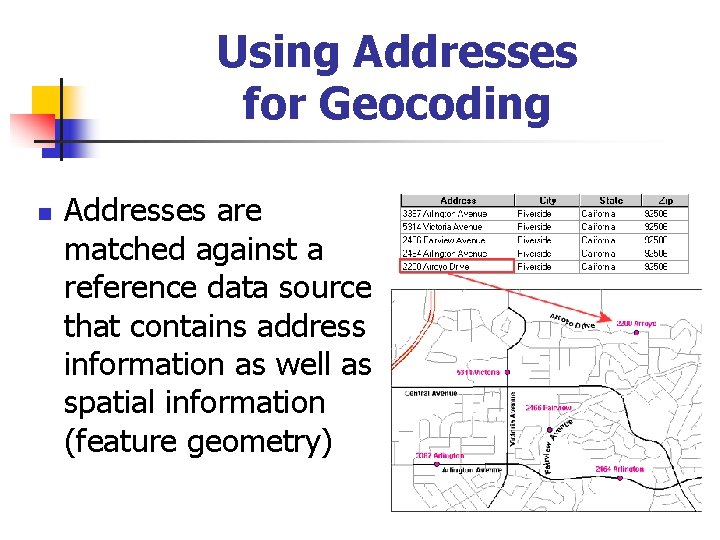 Using Addresses for Geocoding n Addresses are matched against a reference data source that