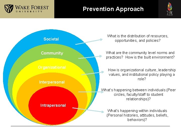 Prevention Approach Wellbeing: An Ecological Approach Societal Community Organizational Interpersonal What is the distribution