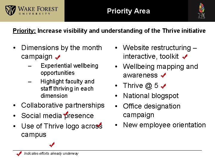 Priority Area Priority: Increase visibility and understanding of the Thrive initiative • Dimensions by