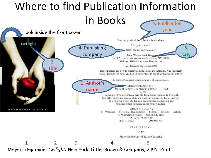 Where to find Publication Information in Books 5. Publication Look inside the front cover