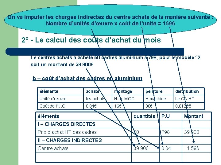 On va imputer les charges indirectes du centre achats de la manière suivante :