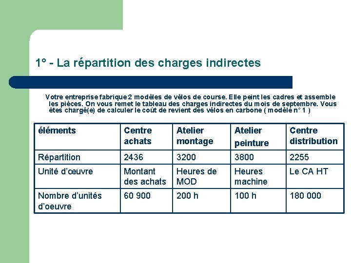 1° - La répartition des charges indirectes Votre entreprise fabrique 2 modèles de vélos