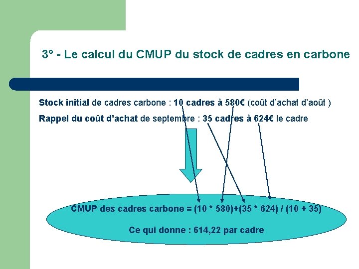 3° - Le calcul du CMUP du stock de cadres en carbone Stock initial