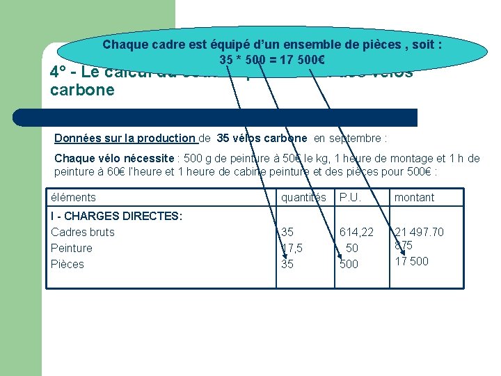 Chaque cadre est équipé d’un ensemble de pièces , soit : 35 * 500