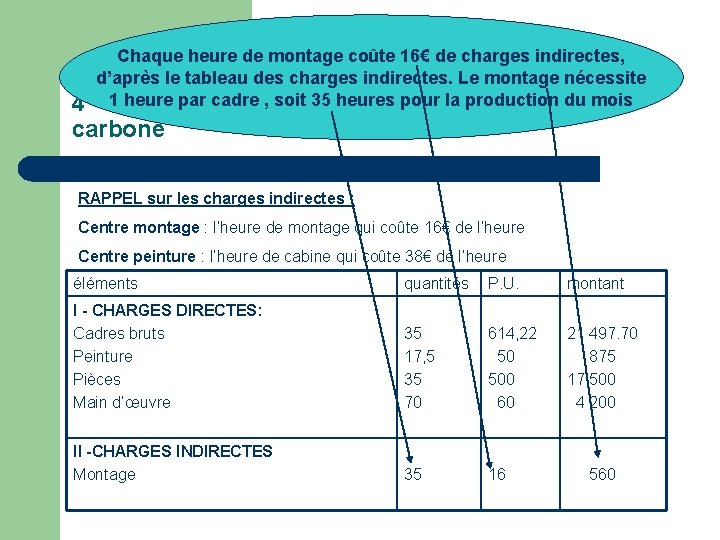 Chaque heure de montage coûte 16€ de charges indirectes, d’après le tableau des charges