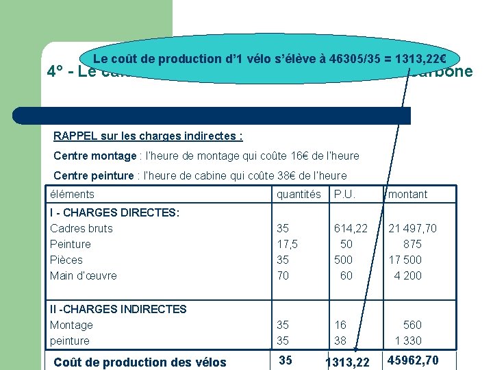 Le coût de production d’ 1 vélo s’élève à 46305/35 = 1313, 22€ 4°