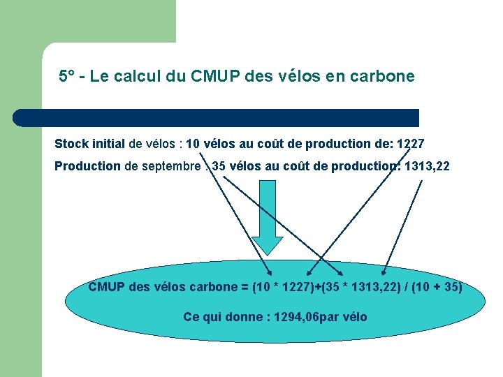 5° - Le calcul du CMUP des vélos en carbone Stock initial de vélos