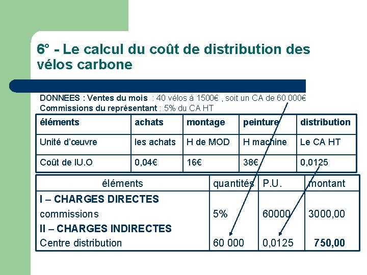 6° - Le calcul du coût de distribution des vélos carbone DONNEES : Ventes