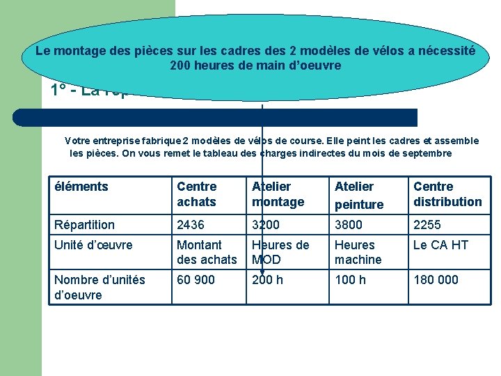 Le montage des pièces sur les cadres des 2 modèles de vélos a nécessité